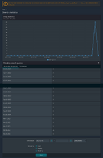 Screenshot 2023-03-05 at 05-20-59 Search statistics XenForo - Admin control panel.png